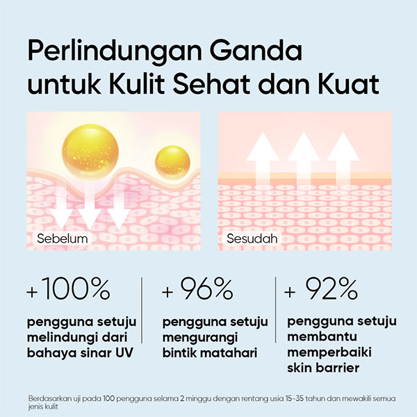SKINTIFIC 5X Ceramide Serum Sunscreen SPF50 PA++++ - Image 4